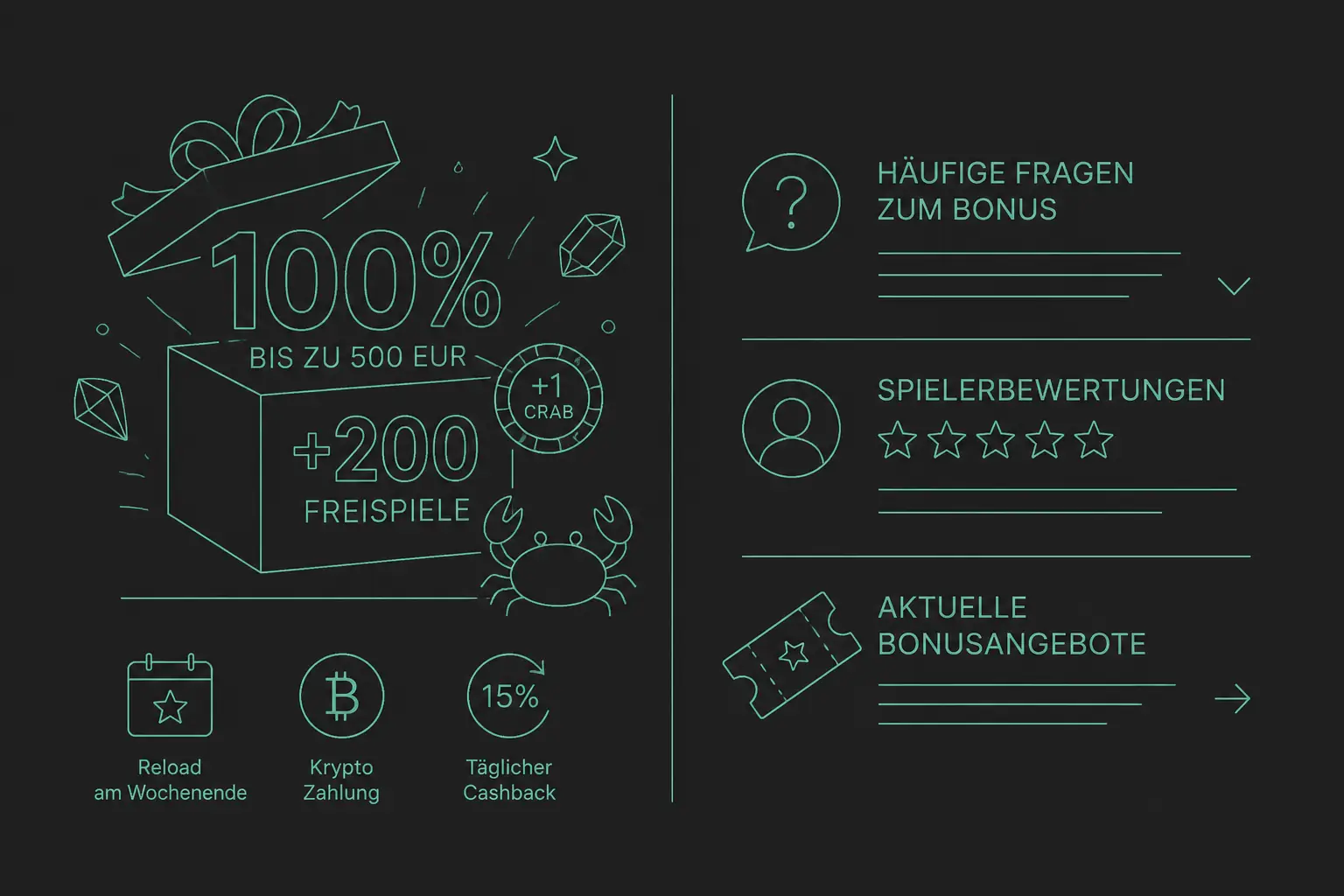 Neon54 Casino Bonus – 100% Willkommensbonus + 200 Freispiele visual guide for Neon54